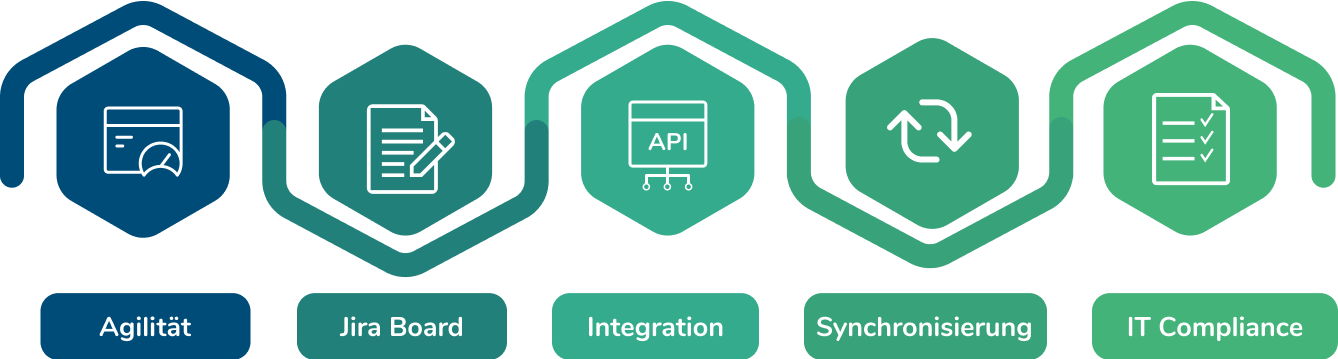 Schnittstelle zwischen Jira und SAP Solution Manager