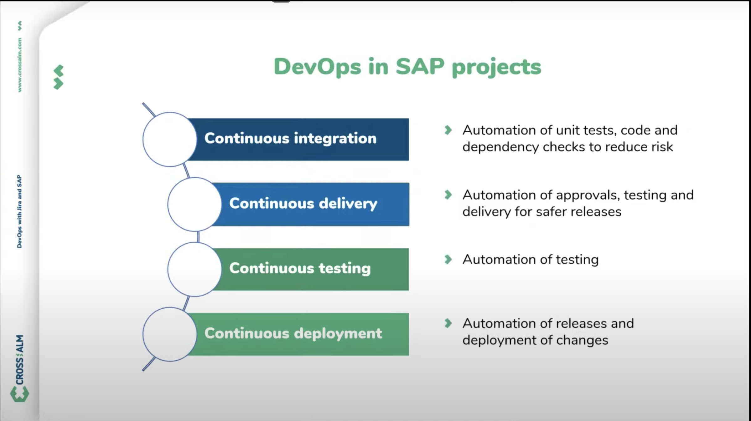 DevOps in SAP